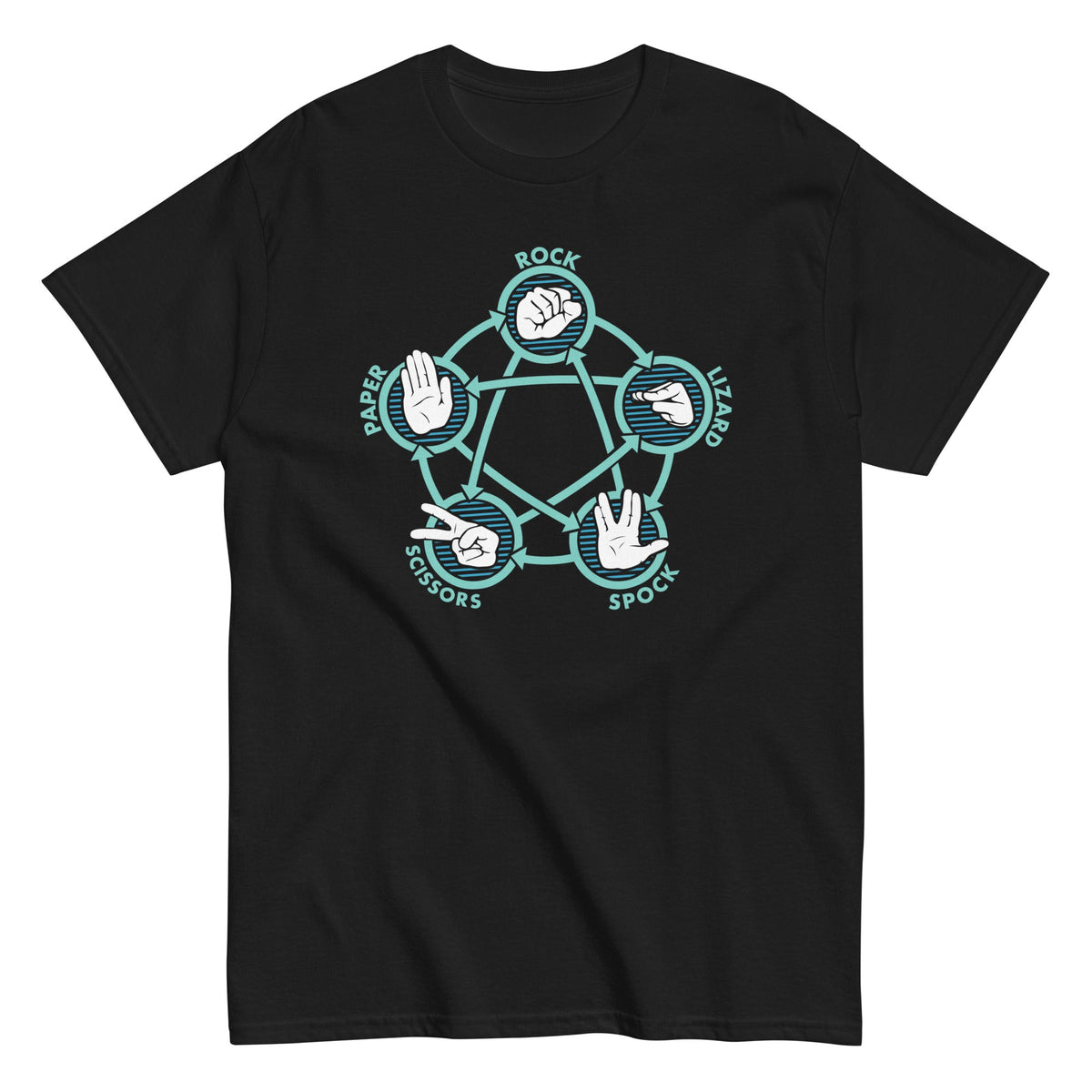 Rock Paper Scissors Lizard Spock Men's Classic Tee product image 1