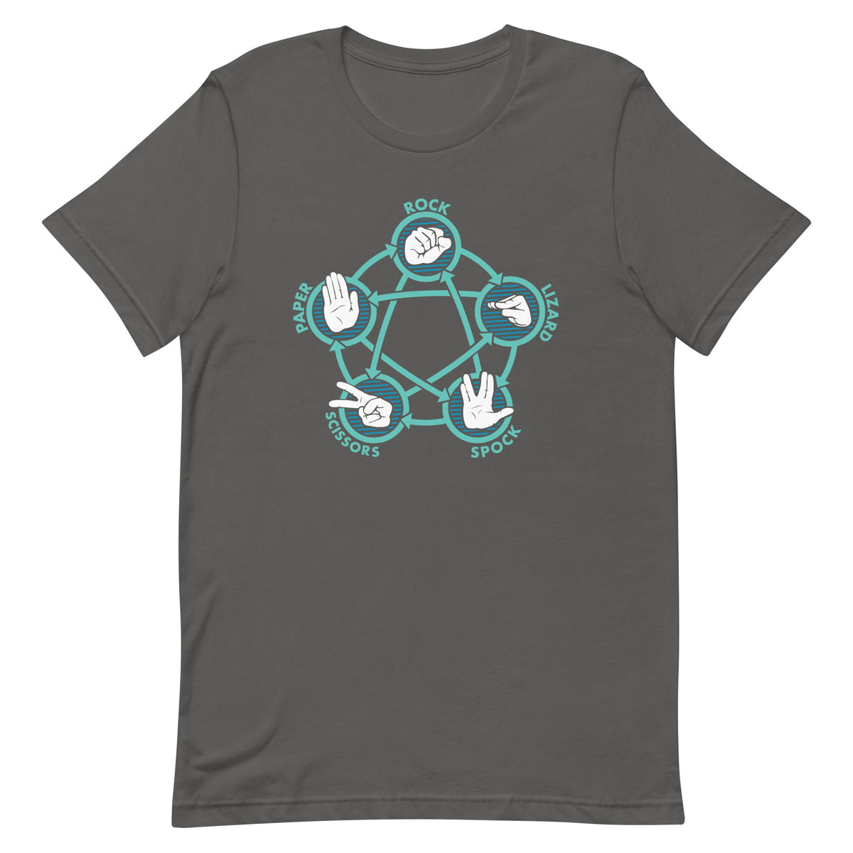 Rock Paper Scissors Lizard Spock Men's Signature Tee product image 6
