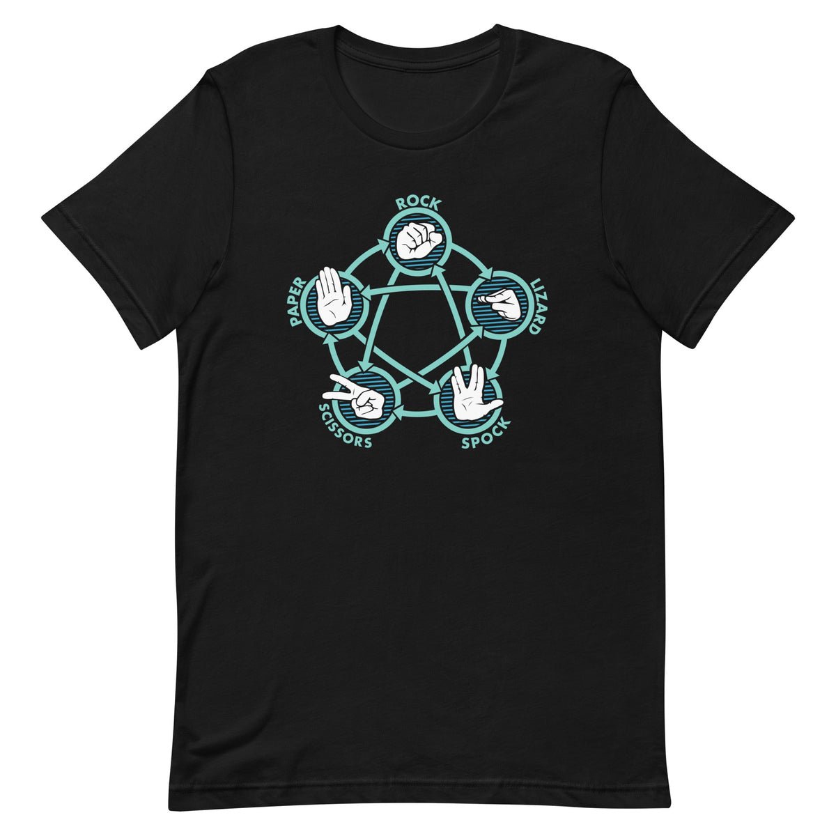 Rock Paper Scissors Lizard Spock Men's Signature Tee product image 1