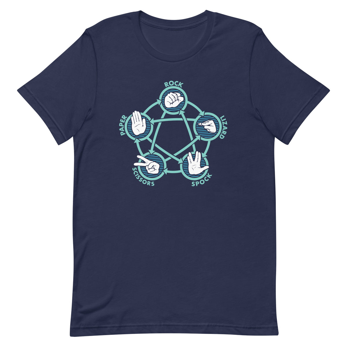 Rock Paper Scissors Lizard Spock Men's Signature Tee product image 2