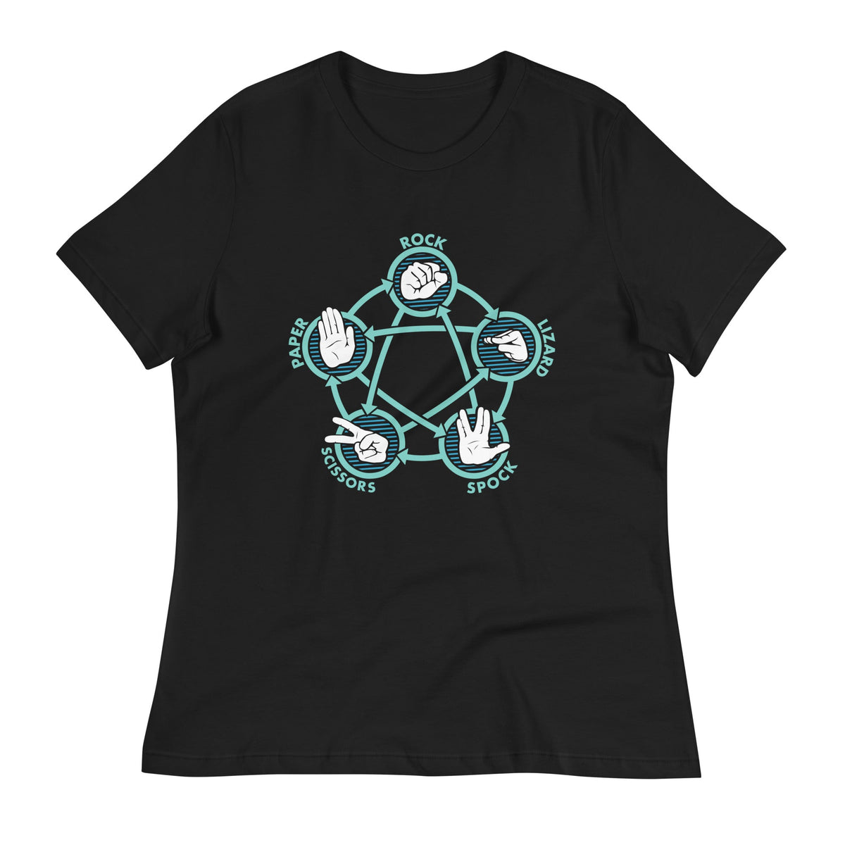 Rock Paper Scissors Lizard Spock Women's Signature Tee product image 2