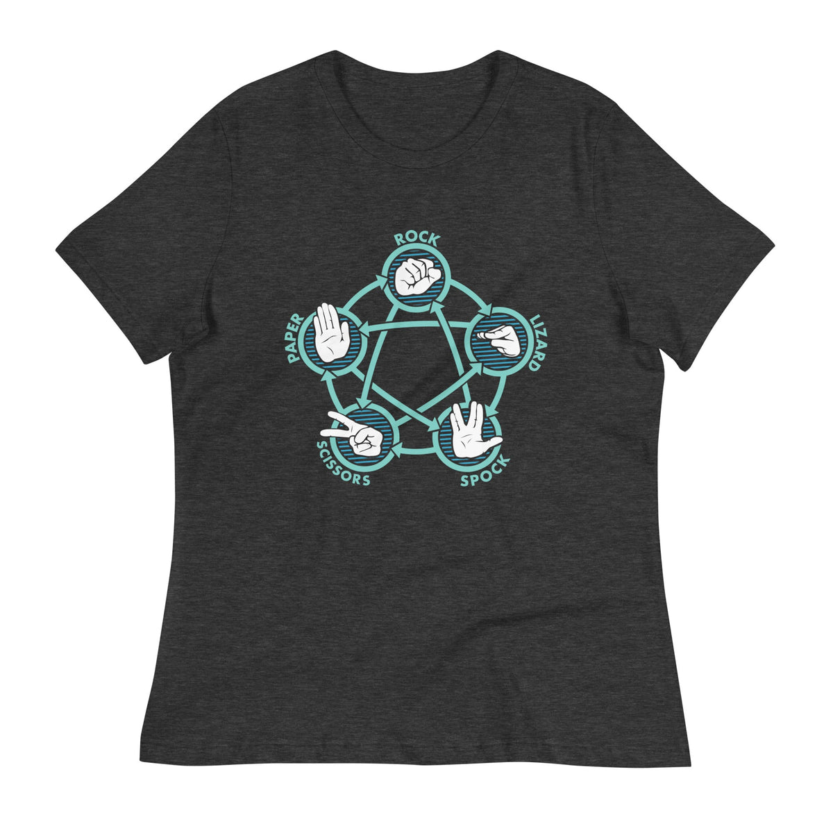 Rock Paper Scissors Lizard Spock Women's Signature Tee product image 3