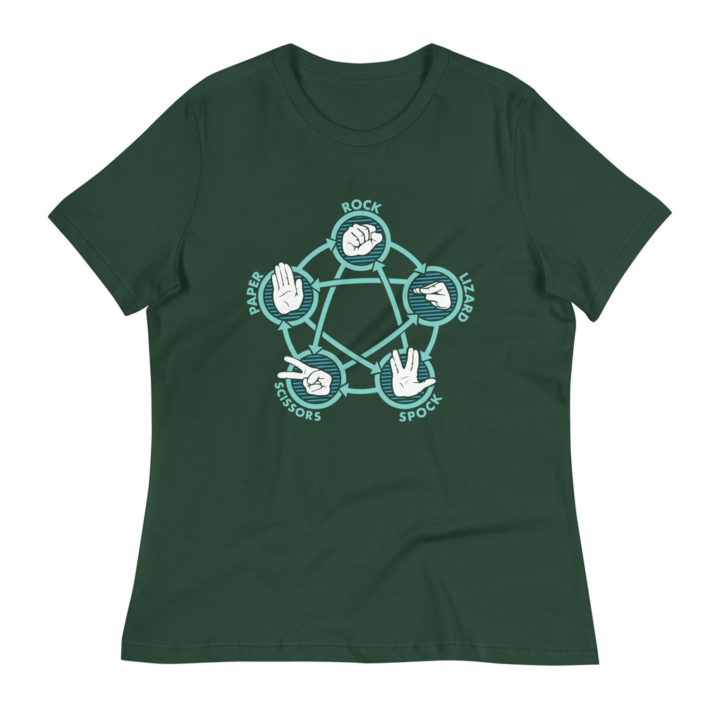 Rock Paper Scissors Lizard Spock Women's Signature Tee product image 5