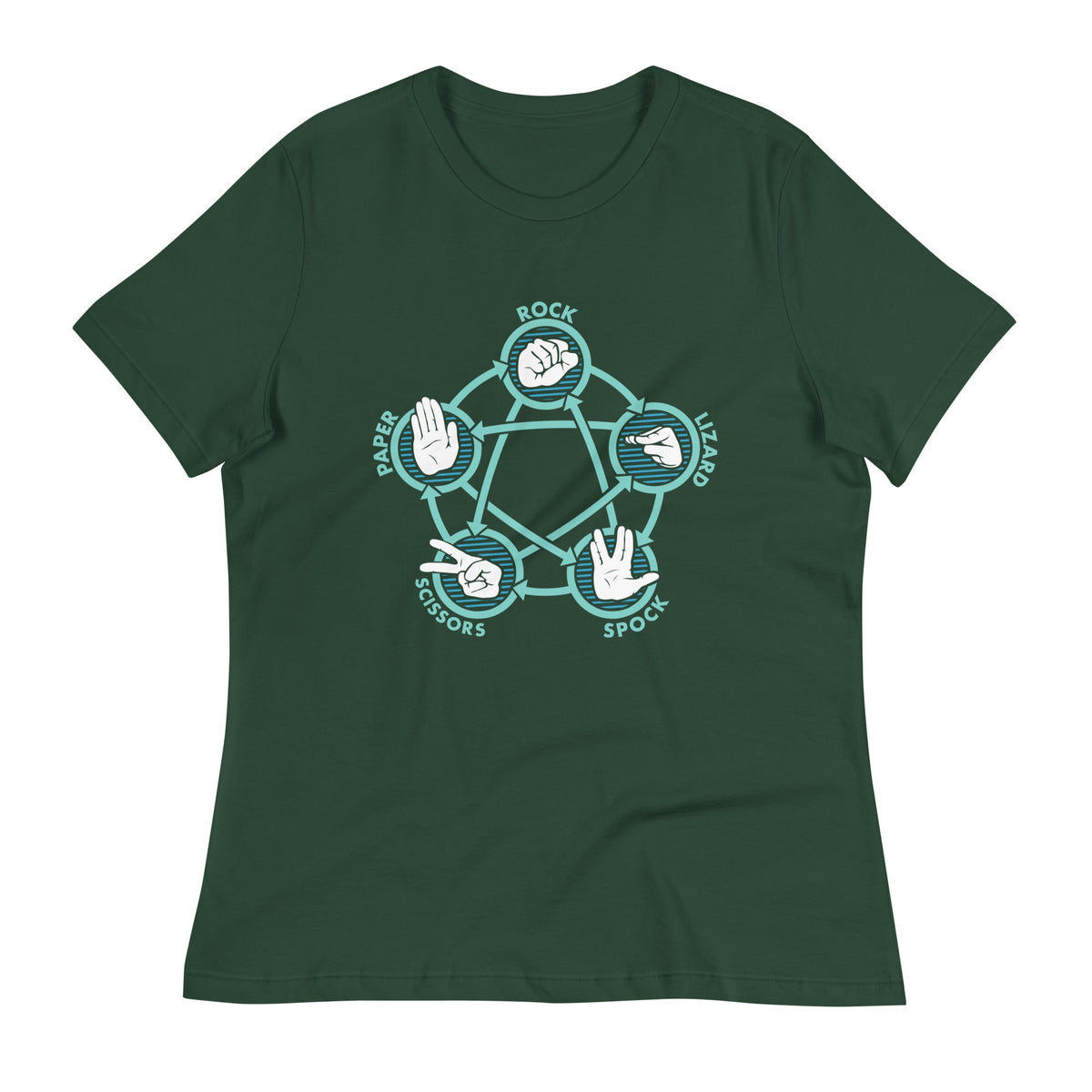Rock Paper Scissors Lizard Spock Women's Signature Tee product image 5