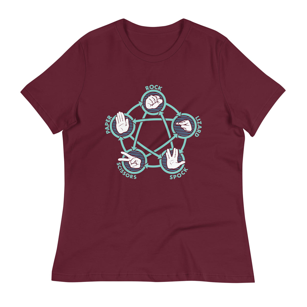 Rock Paper Scissors Lizard Spock Women's Signature Tee product image 4