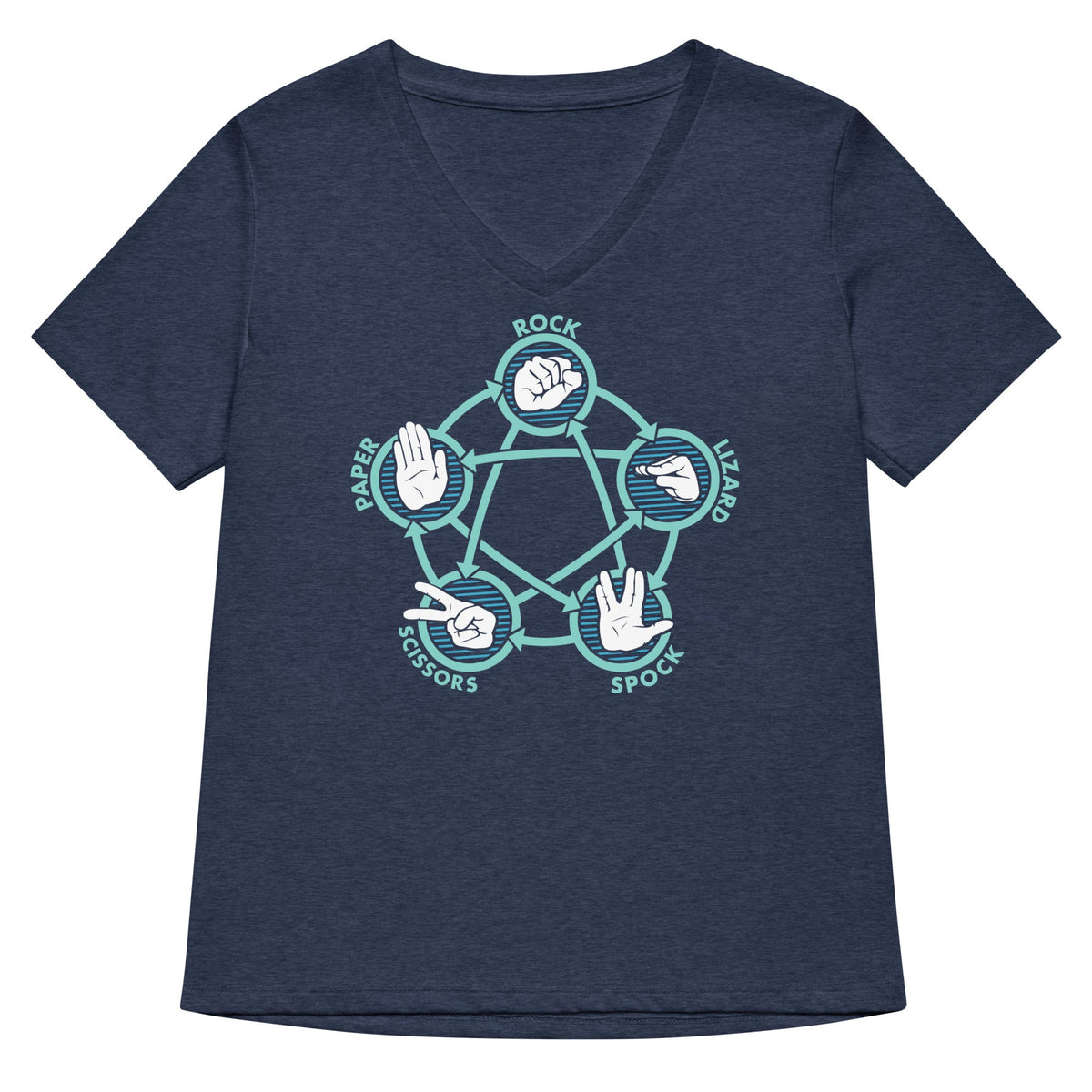 Rock Paper Scissors Lizard Spock Women's V-Neck Tee product image 2